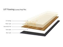 vinyl flooring planks whole factory