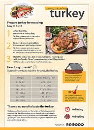 How To Roast A Turkey Easy Turkey Roasting Norbest Turkey