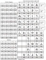 Learn Hiragana And Katakana In Under A Week With Science