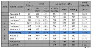 Average SAT Score for the New SAT   College Raptor What s The Average SAT Essay Score Pacifica Christian Orange County