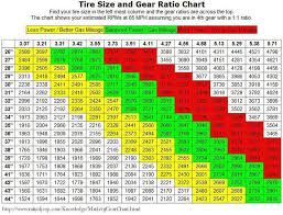 Tire Size Tire Size To Gear Ratio Calculator
