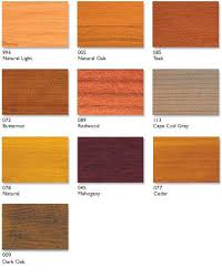 Exterior Wood Finish Reviews Flood Stains Reviews Cwf Uv