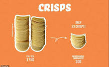 How many Pringles should you eat?