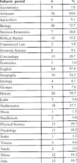 subjects ped for grade 12 standard