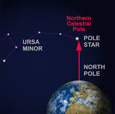 Esky Northern Celestial Pole