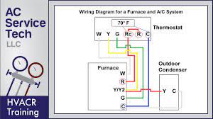 18 gauge this diagram is to be used as reference for the low voltage control wiring of your heating and ac system. Thermostat Wiring To A Furnace And Ac Unit Color Code How It Works Diagram Youtube
