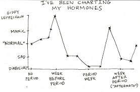 Hillary Boone Cartoons Hormone Chart