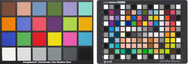 Colorchecker Classic And Colorchecker Digital Sg Were Used