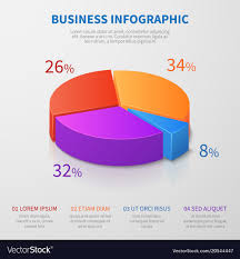 Pie Chart 3d Graph Design With Percentages