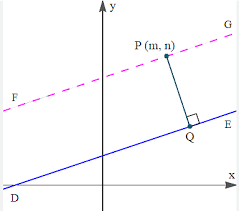 Point From A Plane Formula