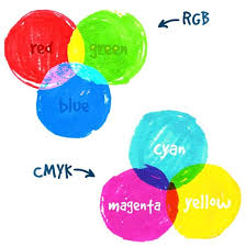 Color And Ink In Commercial Printing