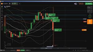 Reading Chart How To Read Candlestick Charts How To