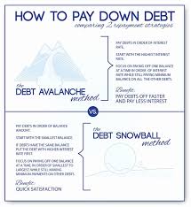 Debt Avalanche Calculator Awesome Loan Payoff Calculator Excel