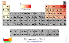 Webelements Periodic Table Periodicity Electronegativity