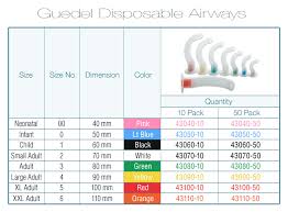 55 Exhaustive Oral Airway Size Chart