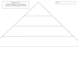 Blank Pyramid Diagram Magdalene Project Org