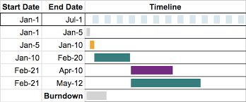 Dynamic Gantt Charts In Google Sheets Project Timeline