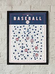 Pop Chart A Meticulous Metric Of Baseball Team Names Vol 2 Poster Print 18 X 24 Red White And Blue