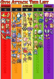 8 Best Pokemon Go Chart Images Pokemon Go Pokemon
