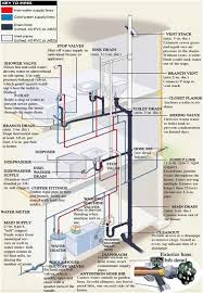 Detailed diagram illustrating all the 35 different parts of a kitchen sink including hot and cold water lines, dishwasher water supply and disposal hose, valves, traps… everything and the kitchen sink. Exceptional Plumbing Services If You Notice An Issue With Your Sinks Toilets Or Tubs Then You May Require The Assistance Of A Trained Residential Plumbing