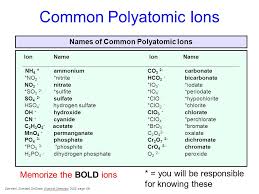 Common Polyatomic Ions Sada Margarethaydon Com
