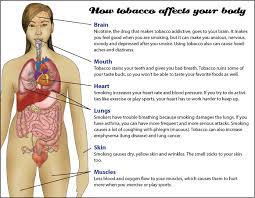 health effects of smoking on your body