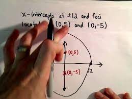 Conic Sections Ellipse Find The