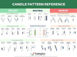 how to read candlestick charts for