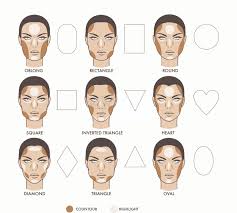 Facial Makeup Contouring Lessons Tes Teach