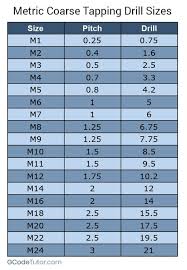 Tap Drill Charts Drill Metric Thread Chart Dremel