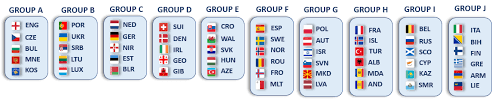 Top 10 jun 01, 2021 16:09 utc. Euro 2020 Qualifiers Template Fixtures Playoffs In Excel