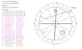 Astropost Birth Chart Faye Dunaway And How Saturn Overruled