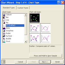 Xy Tergraph In Microsoft Excel