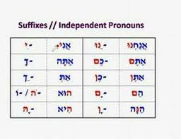 Pronominal Suffixes 2 Biblical Hebrew