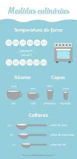 tabela de pesos e das de culinária
