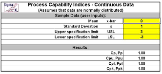 How to calculate capability of process (cpk). Process Capability And Confidence Intervals
