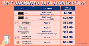 With the best prepaid plan in malaysia, you'll be able to do just that and more, thanks to their competitive promos that cater to every kind of internet user. Best And Cheapest Unlimited Data Mobile Plan In Singapore 2020