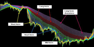 Beautiful Trading Rainbow Indicator Dewinforex Com Forex