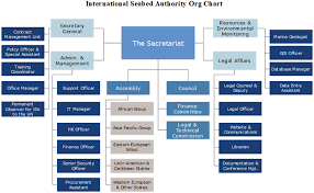International Seabed Authority Org Chart Divisions Duties
