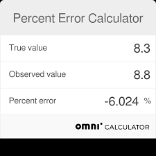 Percent Error Calculator