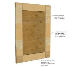 easy frame and panel doors ana white