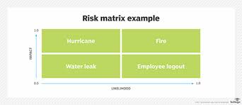 An effective risk management program. A Free It Risk Assessment Template