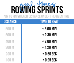 Rowing Pyramid Workout With Bodyweight Exercises Pumps Iron