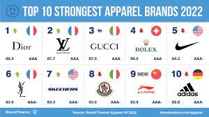 Top 8 Clothing Brands gambar png