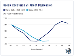 The Great Greek Depression Investment U