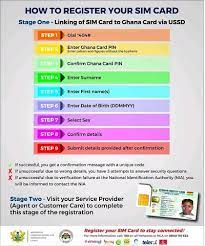register your sim card with ghana card