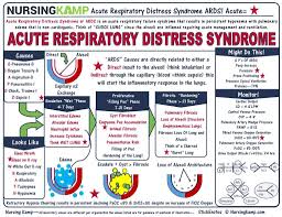 National heart, lung, and blood institute acute respiratory distress syndrome (ards). Acute Respiratory Distress Syndrome Ards Know It All Clipo Your Onestop Mednews Source