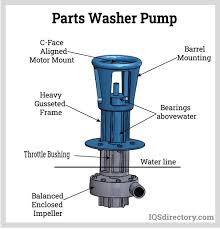 parts washer what is it how it works