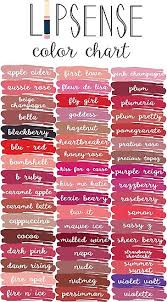Lipsense Lipstick Lipsense Chart Lipsense Color Chart Lipsense Colors Lipsense Distributor Photographic Print By Beebeachey