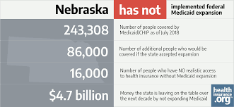 Nebraska And The Acas Medicaid Expansion Eligibility